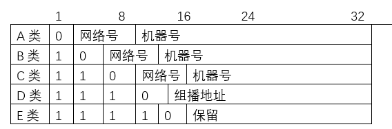 DAY19-计算机网络的诞生和发展 - 图1