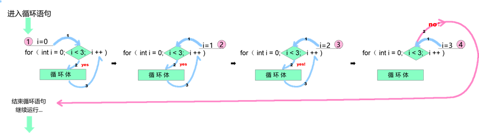 GOC基础指令 - 《GOC入门课程》 - 椰程智库 - hnai.net - book.yechengtv.com
