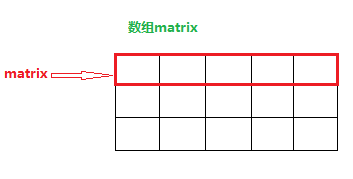 第一天：数组与遍历 - 图3