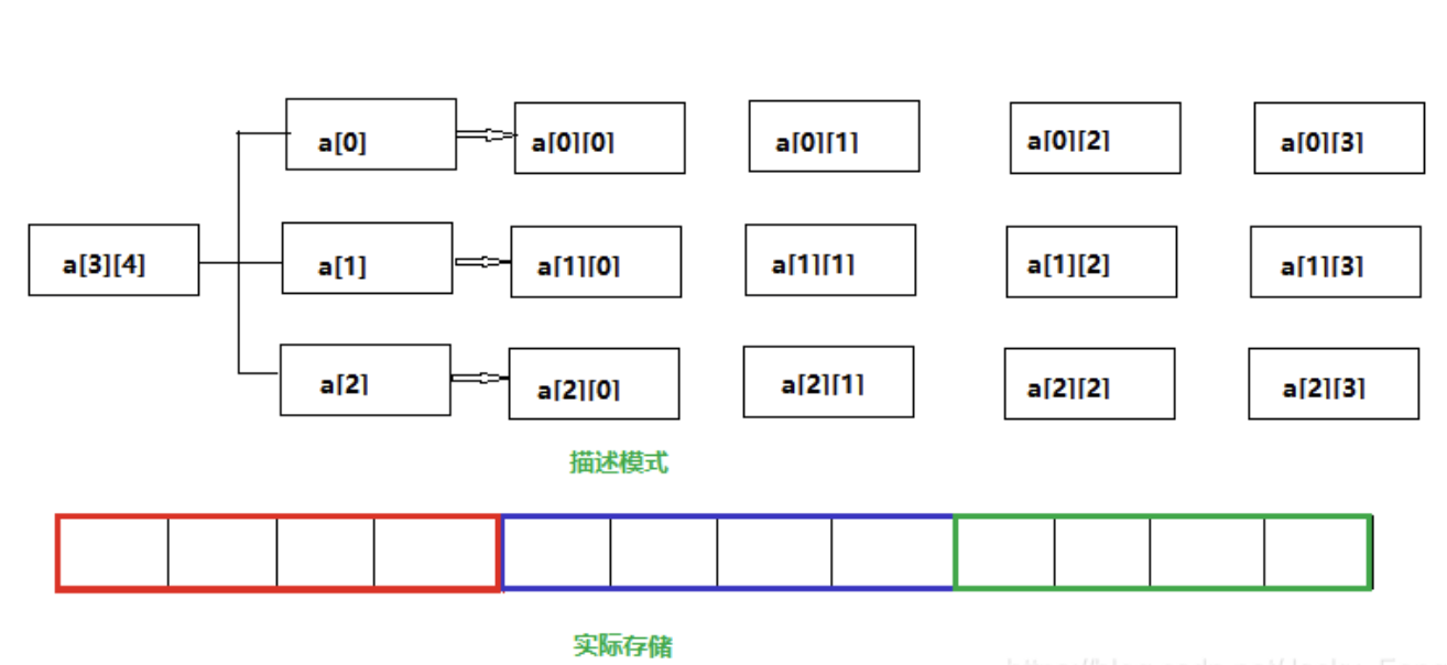 第一天：数组与遍历 - 图1