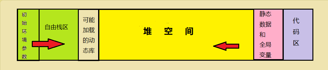 第一课 - 图1