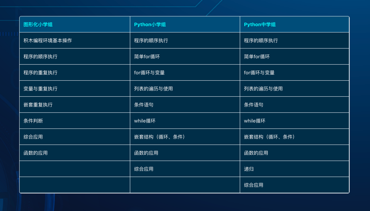 家长会大纲 - 图6
