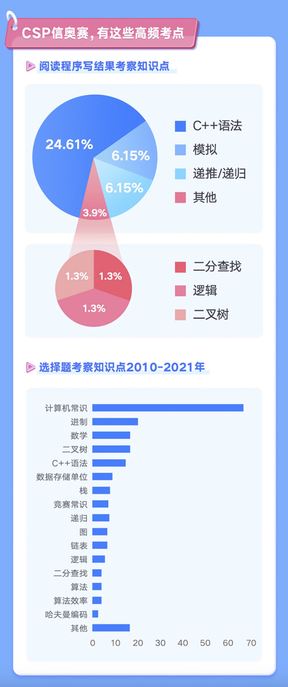家长会大纲 - 图3