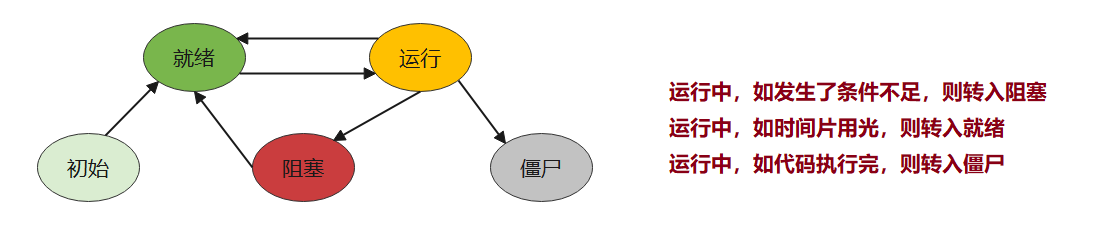 image-20220402065813240