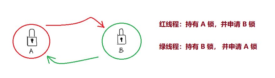 章节四：信息学竞赛 CPP 应用篇 - 图11