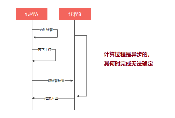 章节四：信息学竞赛 CPP 应用篇 - 图15
