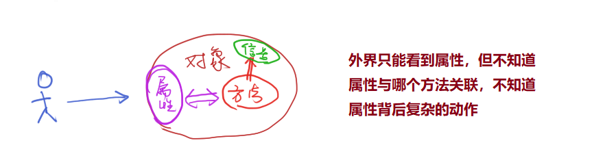 章节四：信息学竞赛 CPP 应用篇 - 图49