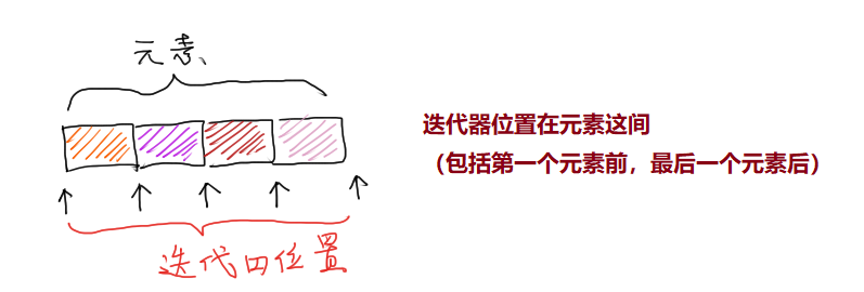 章节四：信息学竞赛 CPP 应用篇 - 图53