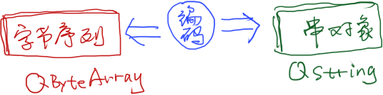 章节四：信息学竞赛 CPP 应用篇 - 图85
