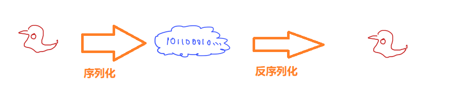 章节四：信息学竞赛 CPP 应用篇 - 图87