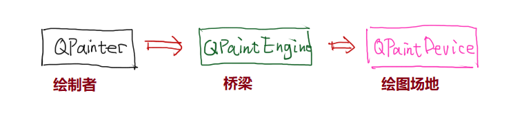 章节四：信息学竞赛 CPP 应用篇 - 图90