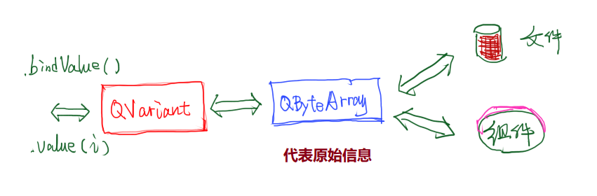 章节四：信息学竞赛 CPP 应用篇 - 图105