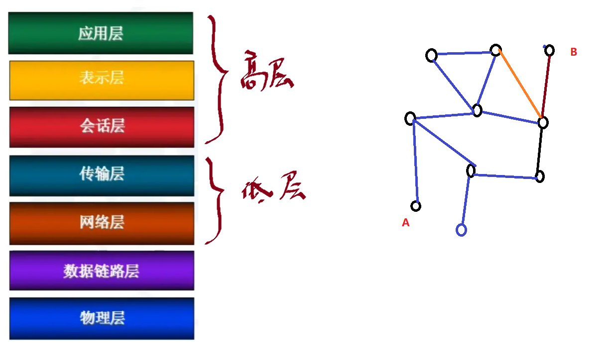章节四：信息学竞赛 CPP 应用篇 - 图122