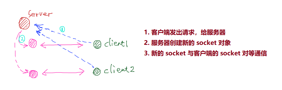 image-20220606163354343