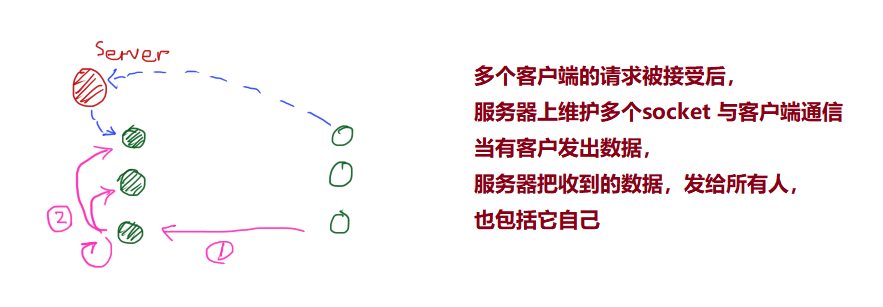 章节四：信息学竞赛 CPP 应用篇 - 图129